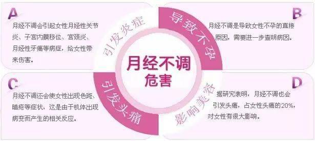 月经不调，如何吃阿胶？